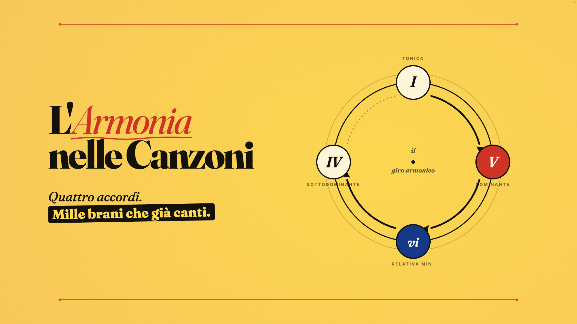 Cover del corso L'armonia nelle canzoni